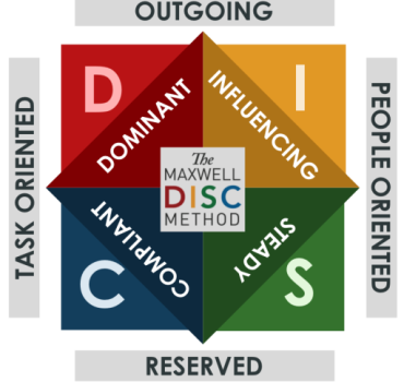 DISC Personality Assessment